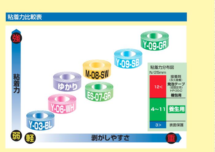 パイオランテープ ES-07-GR 30mm×30m 48巻 養生テープ 硬質塩ビ養生 2