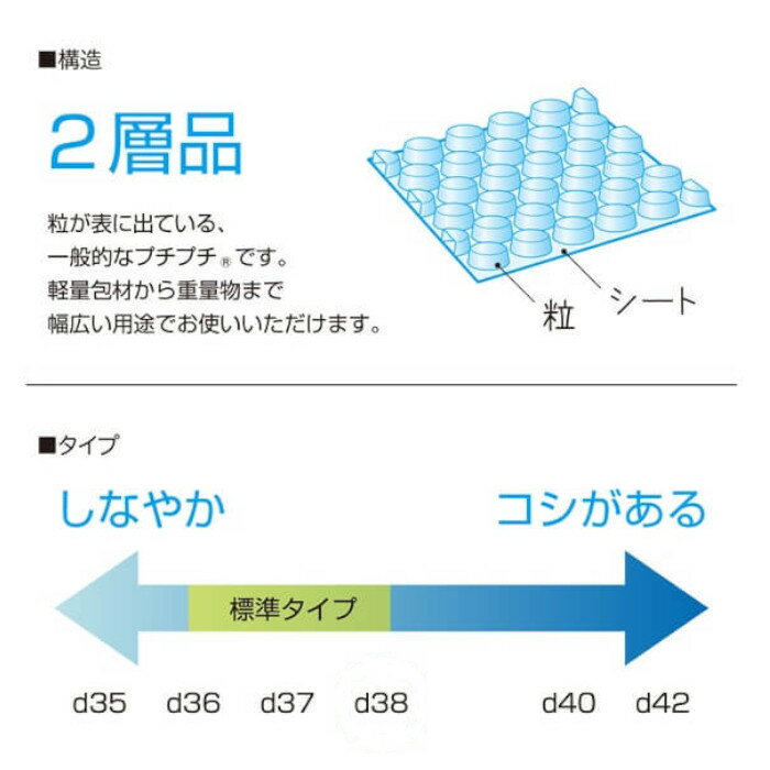 【エントリーでp10倍!】プチプチ ロール 1200 梱包 川上産業 d37 1200×42m 3