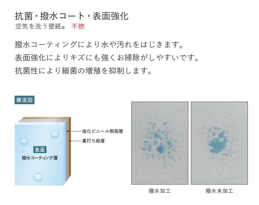 【7月限定エントリーで最大100%Pバック】ルノン 空気を洗う壁紙 のりなし 不燃 撥...