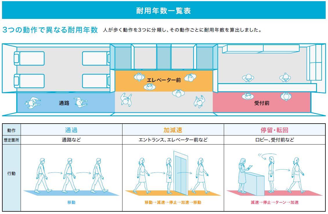 発泡複層ビニル床シートオーク3色4.5mm厚メディウォーク180cm巾長尺シートクッションフロアサンゲツSフロアsangetsuSFLOOR