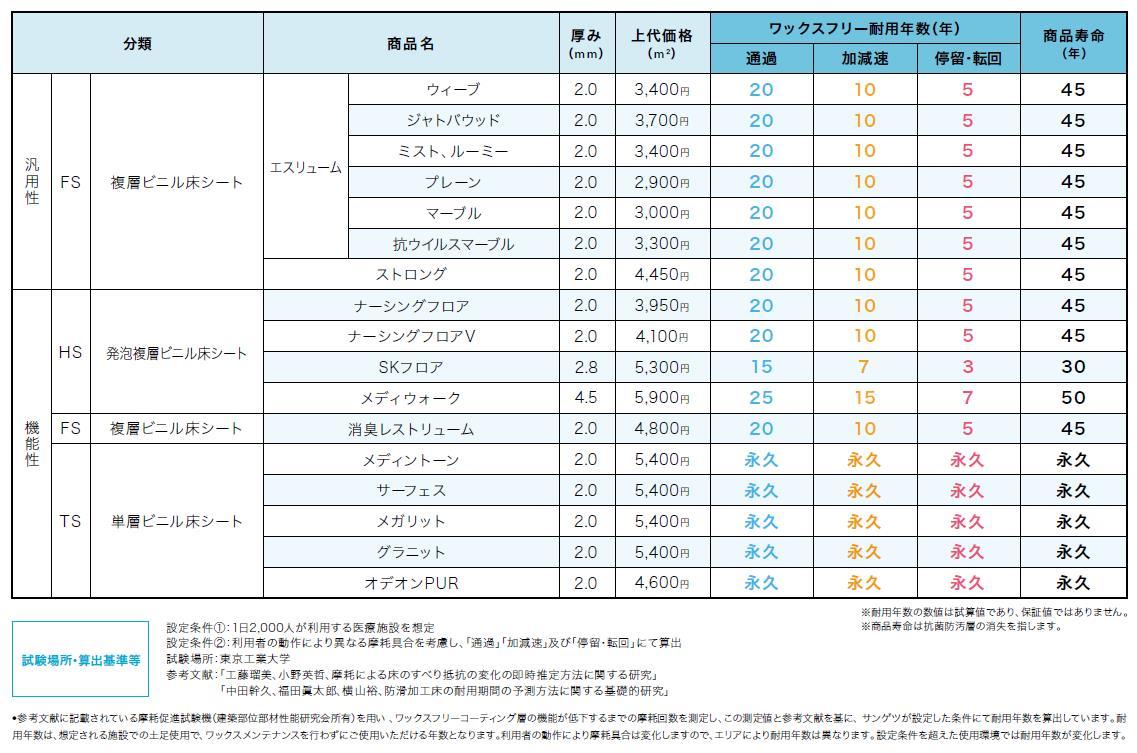 発泡複層ビニル床シートオーク3色4.5mm厚メディウォーク180cm巾長尺シートクッションフロアサンゲツSフロアsangetsuSFLOOR