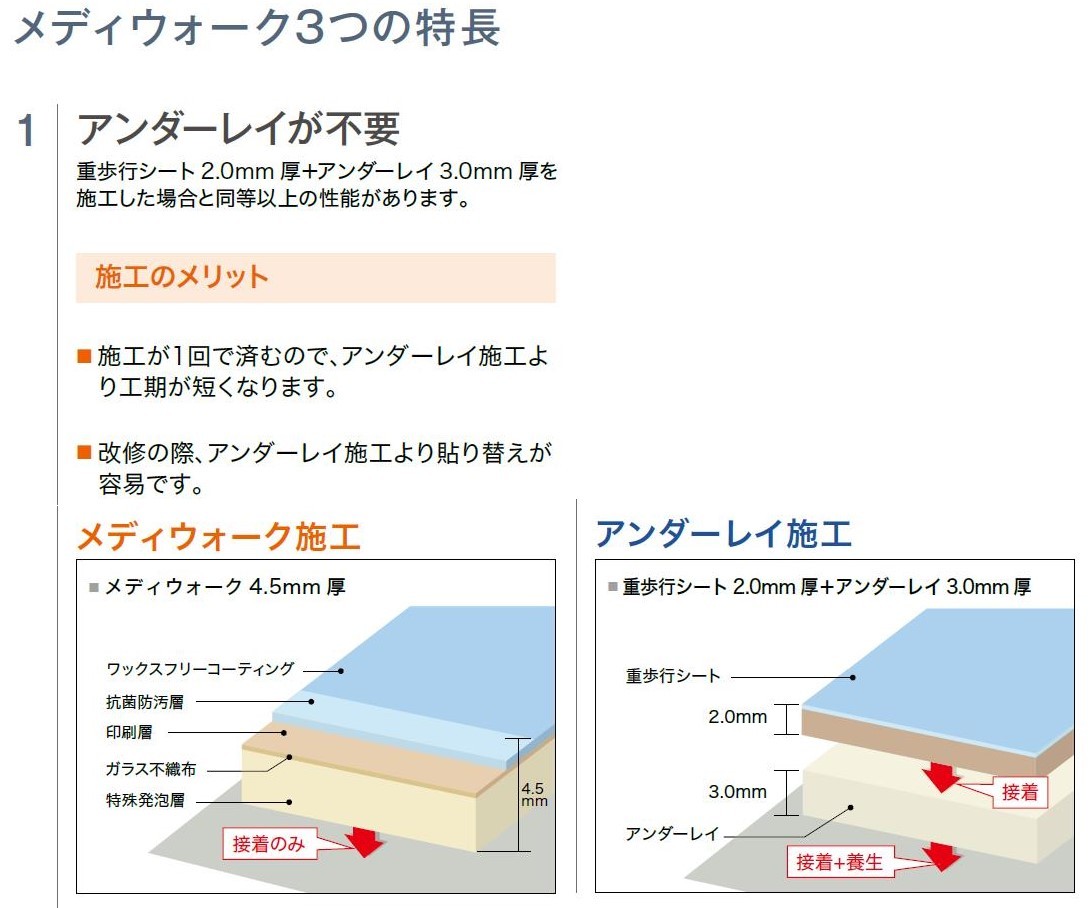 発泡複層ビニル床シートオーク3色4.5mm厚メディウォーク180cm巾長尺シートクッションフロアサンゲツSフロアsangetsuSFLOOR