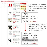 店内全商品から選び放題組み合わせ自由の選べる福袋