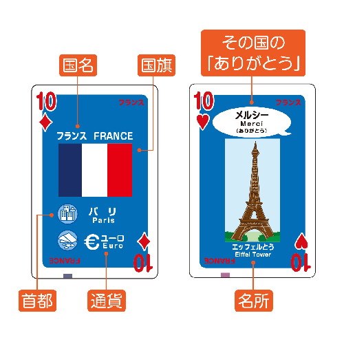 アーテック 世界のいろいろトランプ