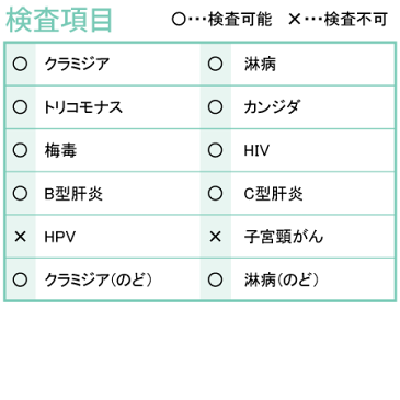 ★性病検査キット CELL SEE Fit セルシーフィット 性病検査キットSTD-8+のど2種セット(男性用)匿名で8種にのど性病2種類をプラスした性病検査が出来る郵送検査キット送料無料!【RCP】