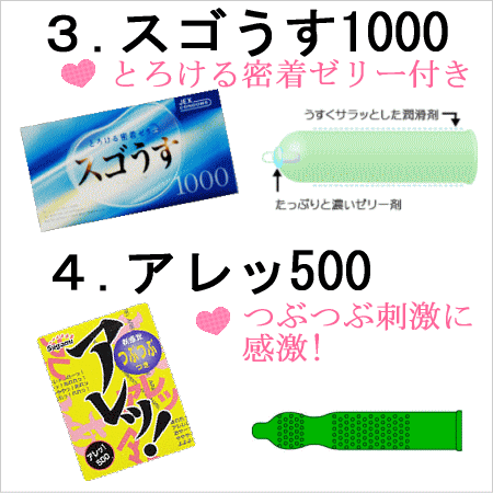 コンドーム こんどーむ 【0.02も選べる】選べる福袋×2箱 メール便 送料無料 避妊具 セット