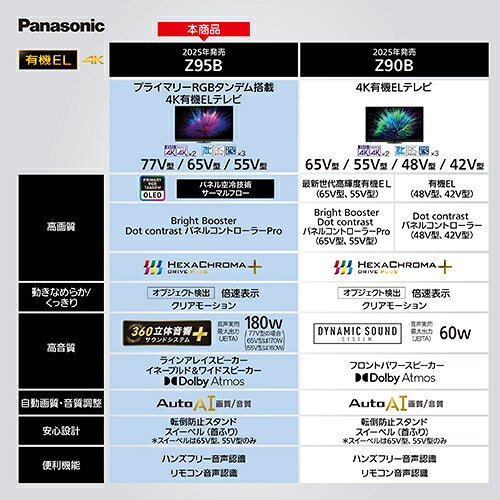 ��ɸ������������ۡ�Ĺ���ݾ��աۥѥʥ��˥å� Panasonic TV-77Z95B VIERA 4Kͭ��EL�ƥ�� 77V�� 4K���塼�ʡ���¢