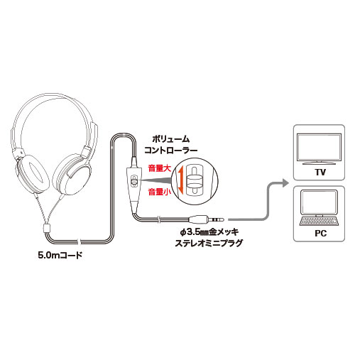 オーディオテクニカ(audio-technica) ATH-350TV ダイナミックヘッドホン 2