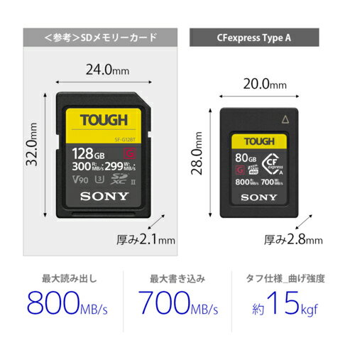 ソニー SONY CEA-G80T CFexpress Type A メモリーカード 80GB CEAG80T