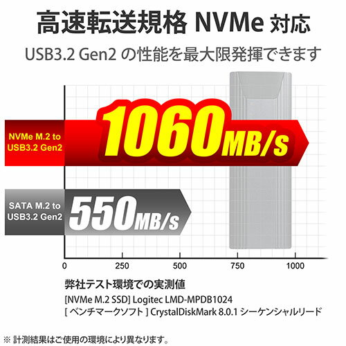 ロジテック(LOGITEC) LGB-PNV02UC USB3.2(Gen2) 対応M.2 NVMe SSDケース ソフトなし