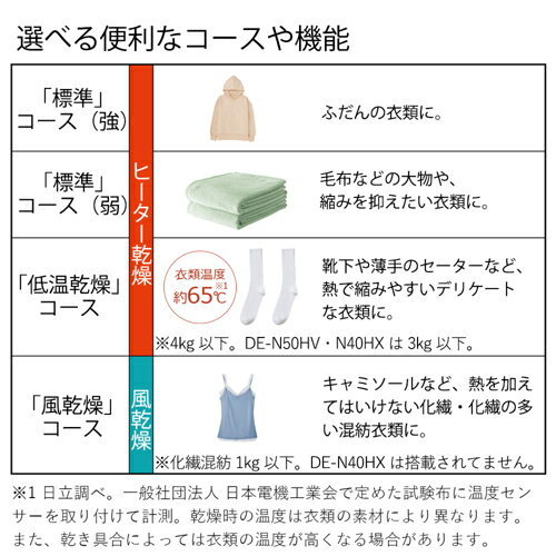 日立 HITACHI DE-N50HV-W ピュアホワイト 衣類乾燥機 ヒーター&風乾燥2way 容量5kg...