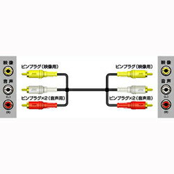↑↑↑正確な在庫状況は上記バナー「在庫状況を確認する」をクリックして頂き、必ずご確認ください。&nbsp;&nbsp;■ピンプラグ×3←→ピンプラグ×3■Hi-FiビデオをステレオAVテレビに接続し再生する 場合に適しています。VX17G長さ：1.0m【KK9N0D18P】