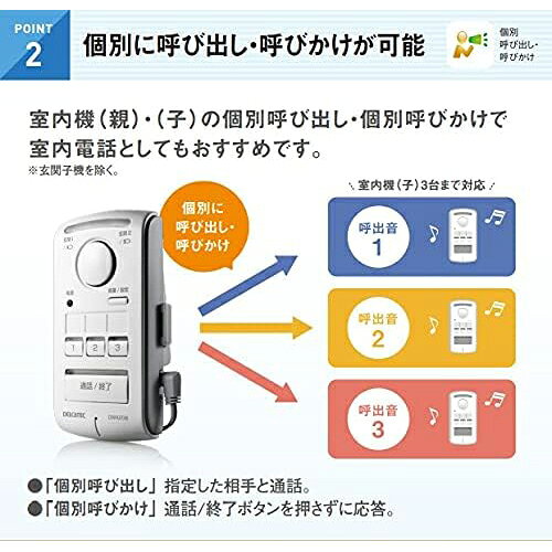 【長期保証付】DXアンテナ DWA20BR DXアンテナ ワイヤレスインターホン 室内親機 ...