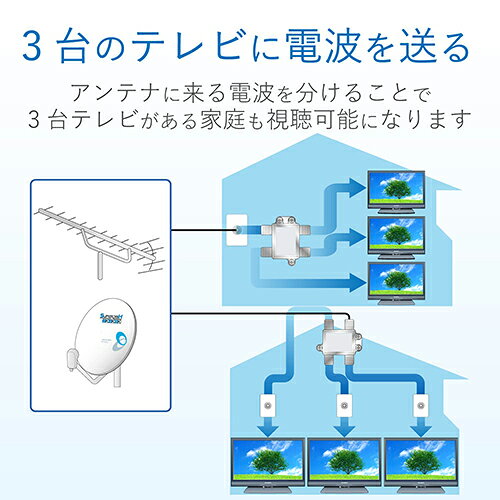 特価COMのDXアンテナ 3DMLS DXアンテナ 3分配器 3DMLS｜アングル3