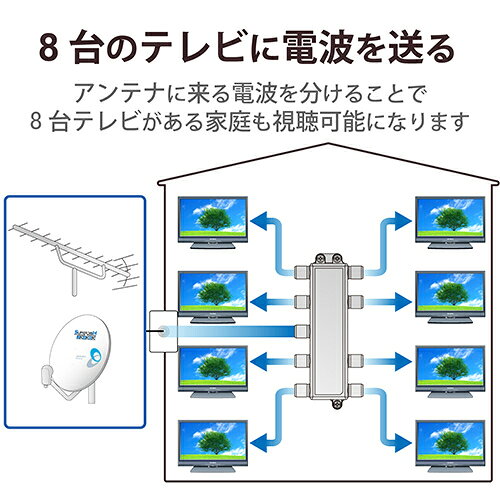 DXアンテナ 8DMLS DXアンテナ 8分配器 8DMLS
