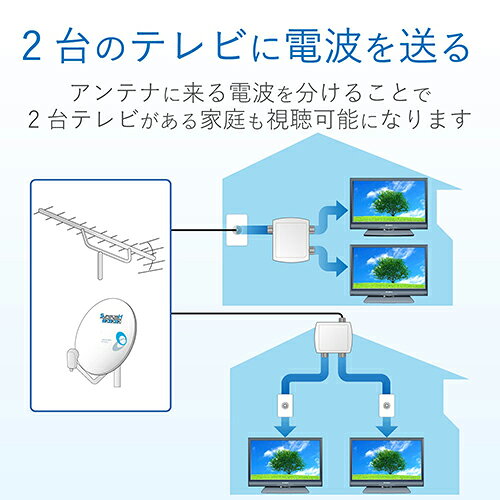 DXアンテナ 2DLRS(B) 2分配器 全端子通電形 2DLRSB