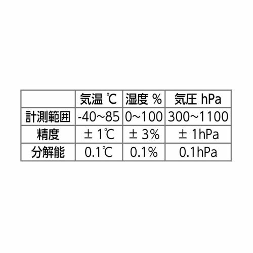 アーテック アーテックロガー用気象センサー 93183 3