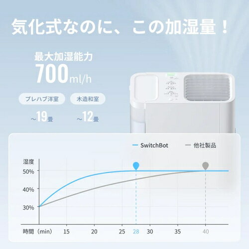 【長期保証付】SwitchBot スイッチボッ...の紹介画像2