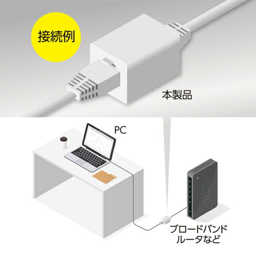 サンワサプライ 外皮むき工具 1 個 LAN-TL9 文房具 オフィス 用品【送料無料】
