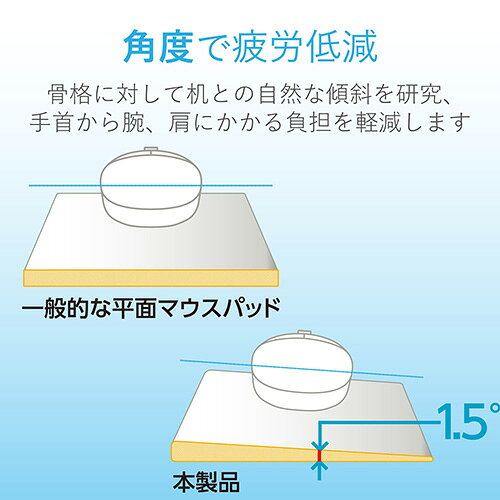 エレコム(ELECOM) MP-116BK ブラック マウスパッド FITTIO