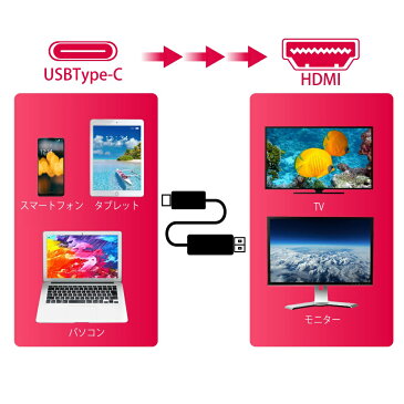 スマホ android テレビに映す TV 映す 変換アダプター USB typeC to HDMI 接続ケーブル 1.8m コネクタ アンドロイド Android スマホ スマートフォン