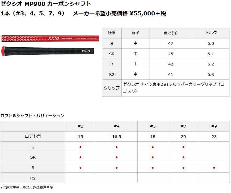 ゼクシオ9ゼクシオナインフェアウェイレッドカラーカスタムFWMP900カーボンシャフト