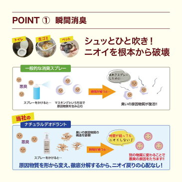 ★本日ポイント最大18倍★ 母の日 ギフト【あす楽】【ナチュラルデオドラントスプレー】抗菌 抗菌スプレー 消臭 消臭スプレー アルコールフリー 中性 無臭 無色 植物由来成分配合 日本製 300ML 1000回分 母 プレゼント おうちじかん おうち時間