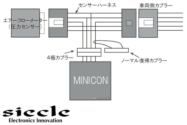 J-ROAD siecle燃調チューニングサブコンピューターミニコン MINICON[MINICON-D3P]ピクシススペースメーカー直送商品（代引不可)