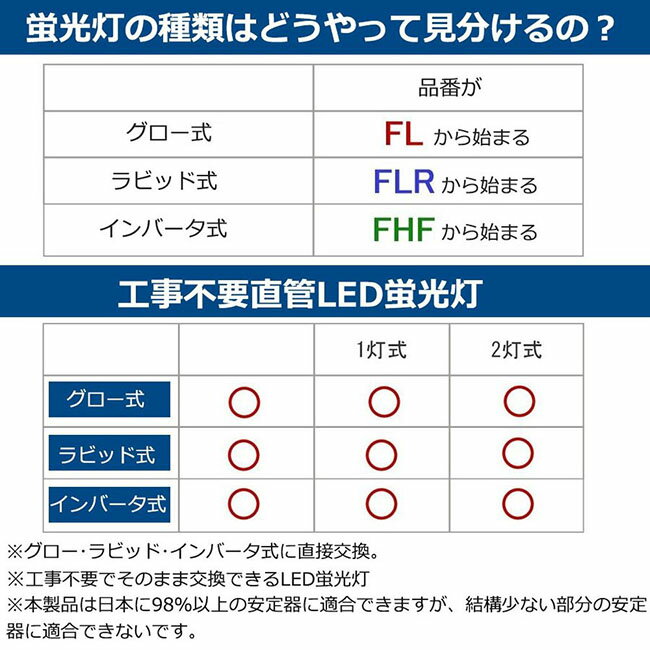 【2本セット】全工事不要 LED蛍光灯 40W形 直管 グロー式、インバーター式、ラピッド式に直接交換可能 LED直管蛍光灯 LED 蛍光灯 40型 40W形 40形 直管型 直管形LED蛍光灯 20W 2600LM G13 口金回転式 T10 FL40 FLR40 FHF32 1198mm 120cm 1200mm 色選択 二年保証