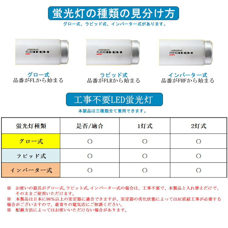 【兼用型 電気工事不要】100本セット 蛍光灯 25形 led 蛍光灯 25形 fl25ss ecw led蛍光灯 25w形 直管 蛍光灯 25形 ラピッドスタート形 LED蛍光灯 25W形 直管 led蛍光灯 照明 電球色 白色 昼白色 昼光色 グロー式 インバーター式 ラピッド式 T10 FL20 長さ700MM 消費電力15W