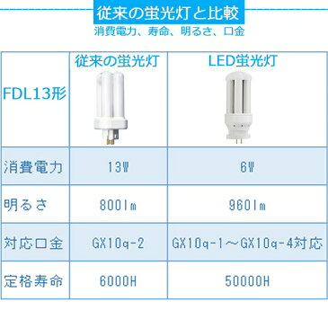 LEDコンパクト蛍光灯 FDL13形 GX10Q口金 FDL13EX-L FDL13EX-W FDL13EX-N FDL13EX-D パラライト2 コンパクト形蛍光ランプ ツイン蛍光灯 3波長形 FDL13W形 LED コンパクト蛍光灯 6W 960lm LED蛍光灯 LED電球 LEDランプ グロー式工事不要 二年保証 色選択