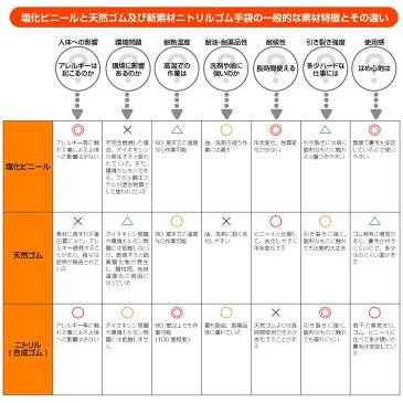 【天然ゴム 炊事手袋/304-75】ユニセックス 手袋 天然ゴム 柔らかい 作業用 普段用 一般作業