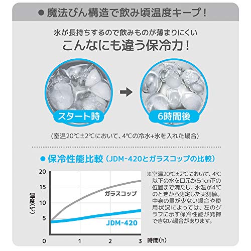 サーモス真空断熱タンブラー420mlホワイトJDM-420WH