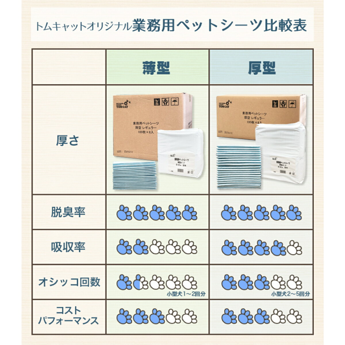 トムキャット 業務用ペットシーツ 薄型スーパーワイド 25枚 ×8入 3