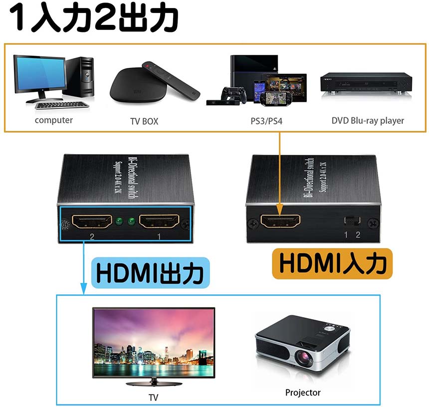 HDMI ���ش� ʬ�۴� ������ 4Kx2K/30Hz/1080P 3D hdmi���쥯���� 4K/3D/1080P�б� 1����2����/2����1���� ��ư���� PS3/PS4/Nintendo Switch/Xbox/HDTV/DVD�ץ졼�б�