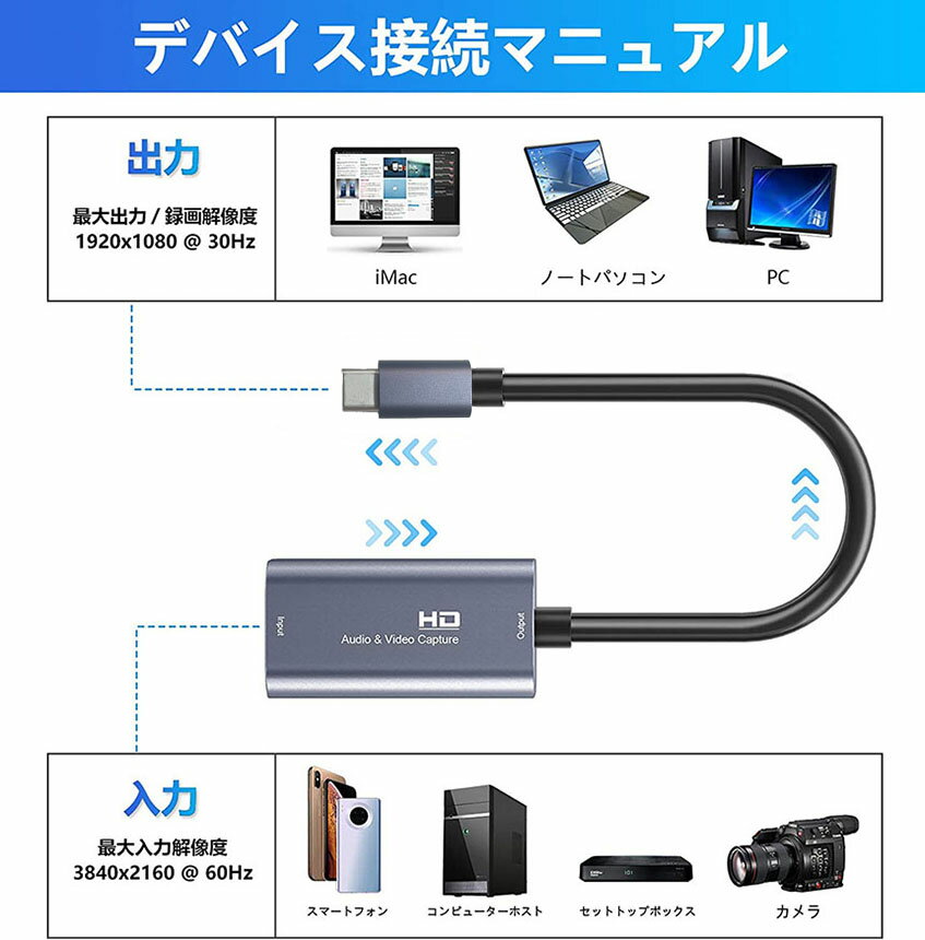 HD hdmi ����ץ��㡼�ܡ��� 1080P 60Hz �����७��ץ��㡼 �ӥǥ�����ץ��㥫���� �¶����ۿ� ���̶�ͭ Ͽ�� �饤�ֲ�� �������� �Ÿ����� �Ѵ������ץ� ������ HDMI�ӥǥ�Ͽ�� �饤���ۿ��ѥ���ץ��㡼 �ܡ��� ������C Nintendo Switch Xbox One OBS Studio�б� type-c