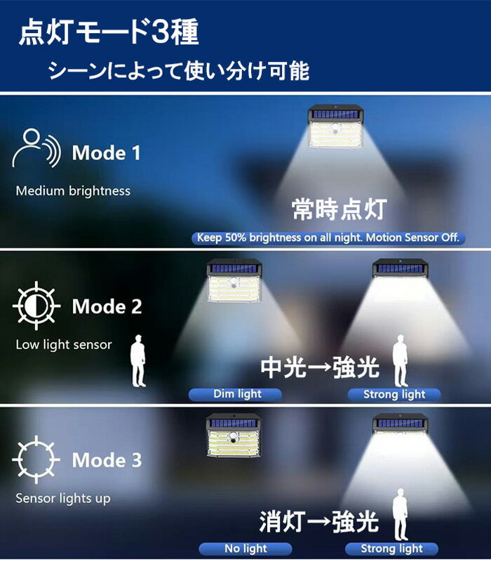 11%OFF-CP�����桪 �����顼�饤�� 168�⵱��LED ���� �ɿ� �ɱ� �ڥС�����󥢥åס����о졪3�������⡼�ɡ� ���󥵡��饤�� �ʹ����󥵡� ���ȥ饤�� �ʹ��饤�� �����ǥ�饤�� �⡼�����饤�� �����顼���󥵥饤��