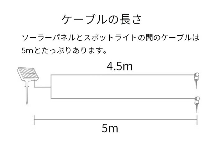 ソーラーライトスポットライト2灯大型パネル