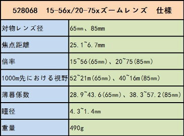 全国送料無料ZEISS社［528068］15-56x/20-75xズームレンズ 528068