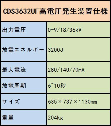 全国送料無料 高電圧発生装置　「CDS3632UF」