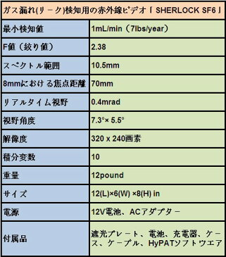 全国送料無料HYDROVISION社 ガス漏れ(リーク)検知用の赤外線ビデオ「SHERLOCK SF6」