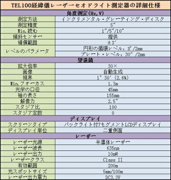 全国送料無料TIME社■［TEL100］経緯儀レーザーセオドライト測定器TEL100