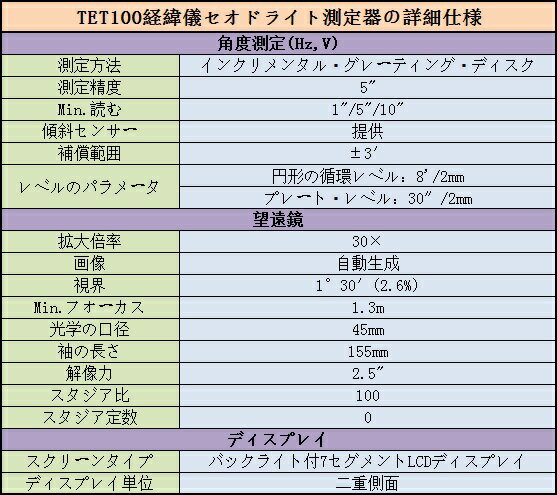 全国送料無料TIME社■【正規代理店】［TET100］経緯儀セオドライト測定器TET100