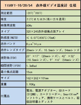 全国送料無料 FLUKE社　 赤外線ビデオ温度計　「TI50FT-10/20/54」