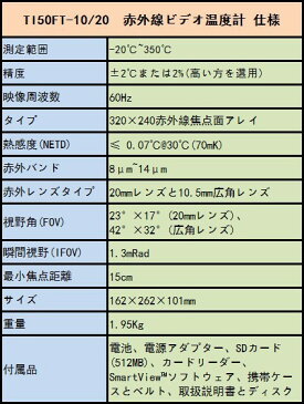 全国送料無料 FLUKE社　 赤外線ビデオ温度計　「TI50FT-10/20」