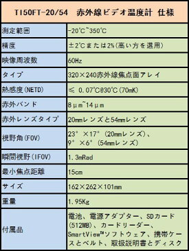 全国送料無料 FLUKE社　 赤外線ビデオ温度計　「TI50FT-20/54」