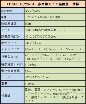 全国送料無料 FLUKE社　 赤外線ビデオ温度計　「TI55FT-10/20」