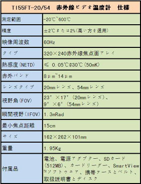 全国送料無料 FLUKE社　 赤外線ビデオ温度計　「TI55FT-20/54」