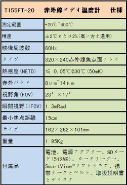 全国送料無料 FLUKE社　 赤外線ビデオ温度計　「TI55FT-20」