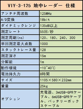 全国送料無料TTC社 地中レーダー　「VIY-3-125」